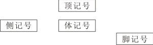 Һ@ʾP(gun)(sh)(bio)̖ע
