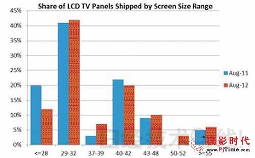 Һҕƽߴ磬1(li)ƽU(ku)2Ӣ,Ϣ@ʾϵy(tng),ýwϢl(f)ϵy(tng),(sh)֘(bio),digital signage