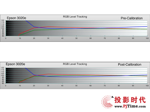 ͶӰC3020/3020e