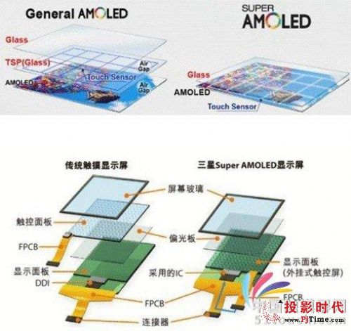Ƽ׃δ c(din)|ؼg(sh)֪R(sh)ռ,Ϣ@ʾϵy(tng),ýwϢl(f)ϵy(tng),(sh)֘(bio),digital signage