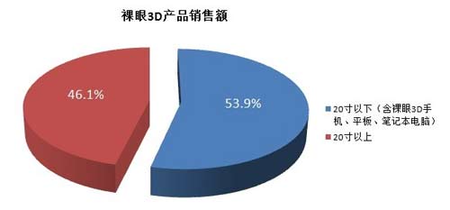 2012Ї3DЈٳLL70%