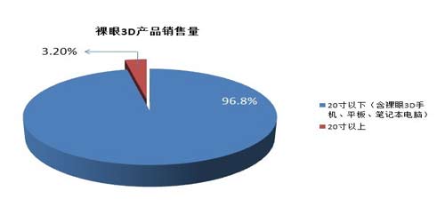 2012Ї3DЈٳLL70%