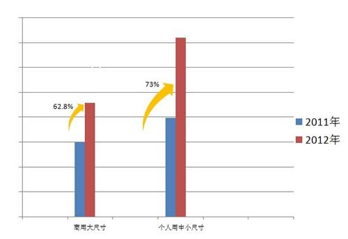 2012Ї3DЈٳLL70%