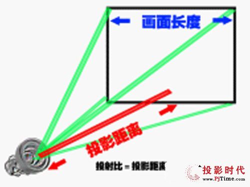 2013DLPƴӉaƷ٬F