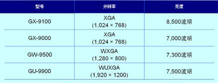 Fa l c o nϵаĿaƷGX9100GX9000GW9500