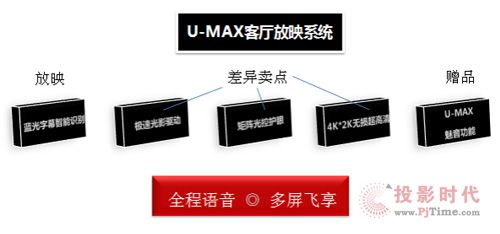 ӰԺI-MAX LU-MAXҕչʾ