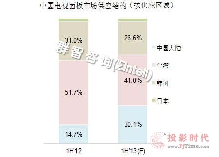 ȺǣҕԽoͻ30%