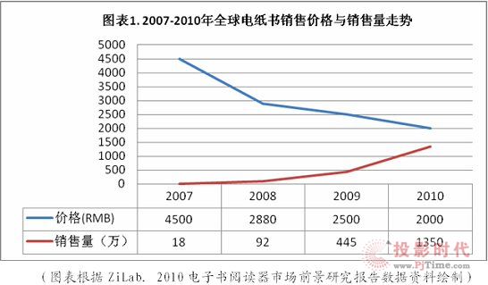 我國電子書產業市場的進一步成熟發展