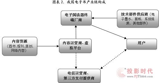 我國電子書產業市場的進一步成熟發展