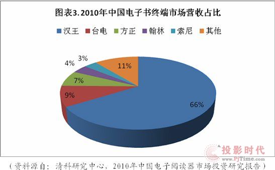 我國電子書產業市場的進一步成熟發展