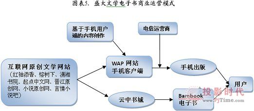 我國電子書產業市場的進一步成熟發展
