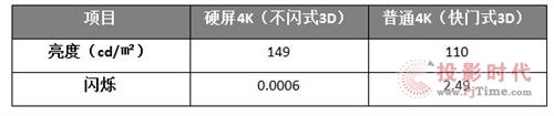 3Dʡ CCӲ4K 