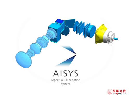 ȫ_l(f)AISYS 5.0W(xu)ϵy(tng)