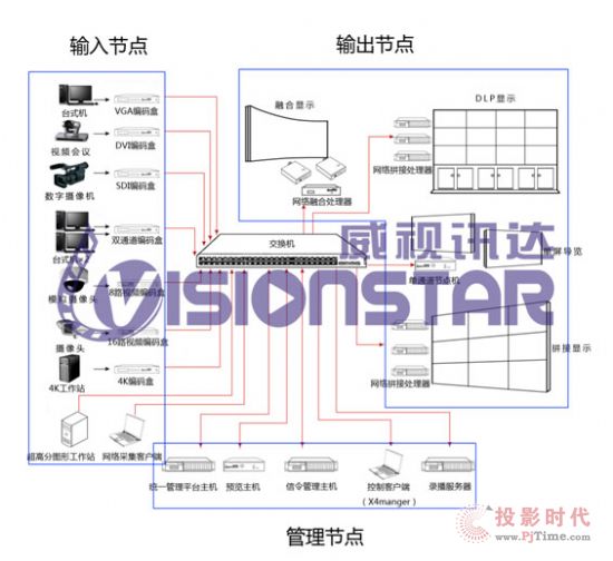 ͨ@ʾƽ_ҕӍ_InfoComm 2014