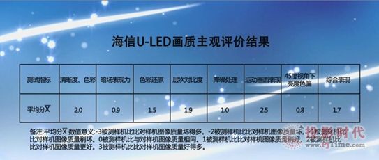 ULEDCϮ|FԽOLED