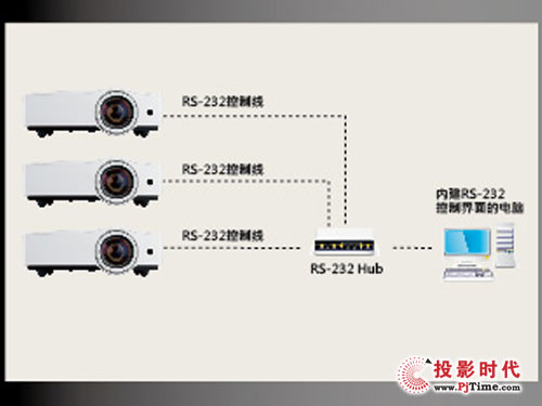 SSIԴ(yu)ݴ WDaZX210STͶӰC(j)P(gun)ע