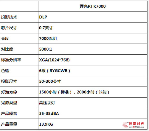 OͶӰ (jin)Մ⌣(zhun)I(y)(j)ͶӰC(j)PJ K7000Ĵ