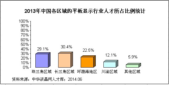 2013ƽ@ʾaI˲ŽyӋ