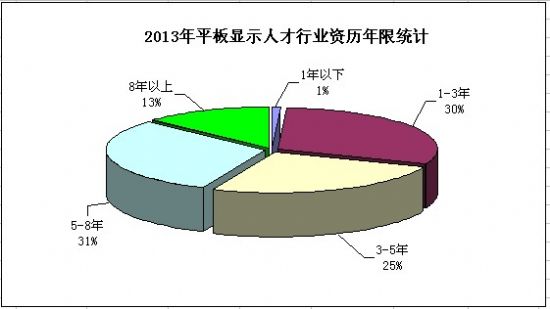 2013ƽ@ʾaI˲ŽyӋ