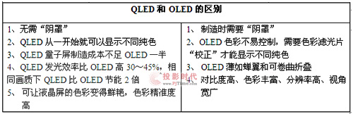  QLEDOLED^e 