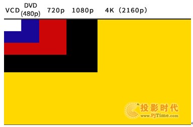 ֱʾD