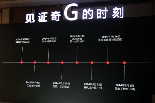 SG8200ϵ