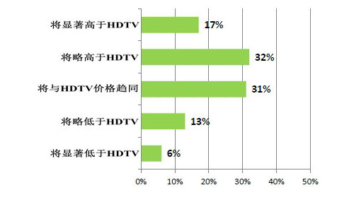 4K UHDTVcHDTVսKڃr(ji)ı^