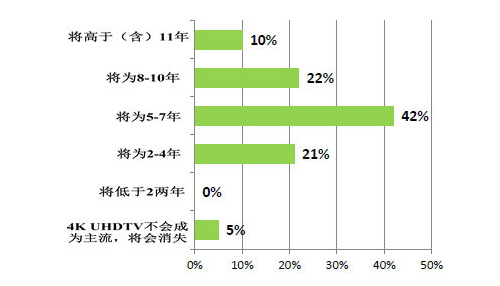 4K UHDTV(hu)ɞЈ(chng)