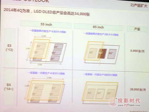 LG OLED往agѫ@ͻ