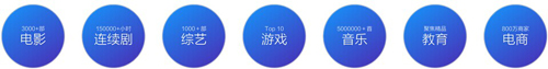 pԓ@ô惺ܼͶӰi700gY