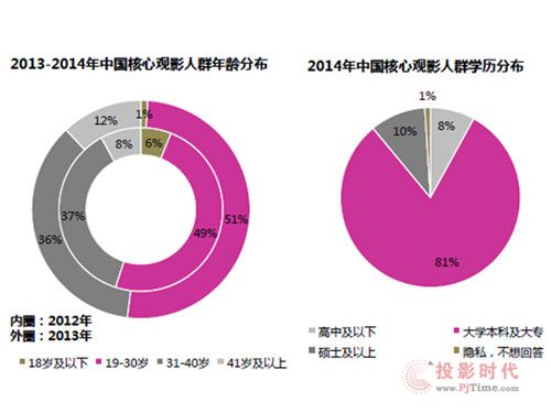 廣電總局與電影協會雙劍合璧為哪般----新年第一槍打響電影放映質量攻堅戰