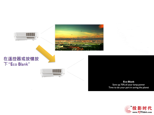 明基BW0530首測——節能技術解析