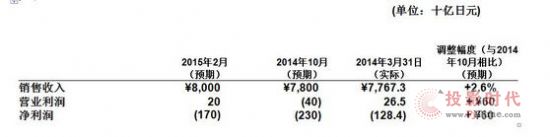 ṫ˾l(f)2014ؔؔ󣬄(chung)II(y)14.74|Ԫ