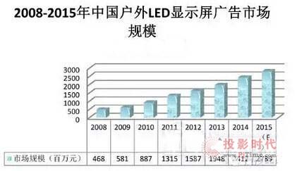 2008굽2015ЇVLED@ʾЈҎģ