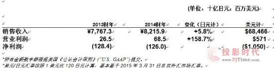 2014ؔؔ FII685|Ԫ