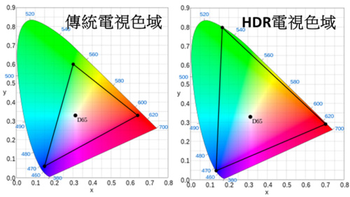 HDRҕcy(tng)ҕɫʌ(du)