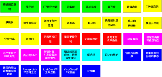 AVANZA⹤ͶӰCӽʮ헃