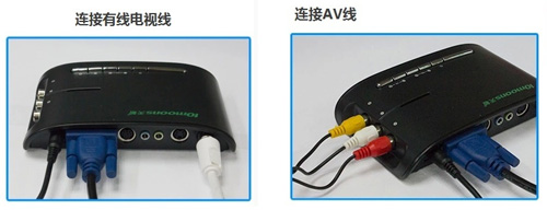 盒子連接電視