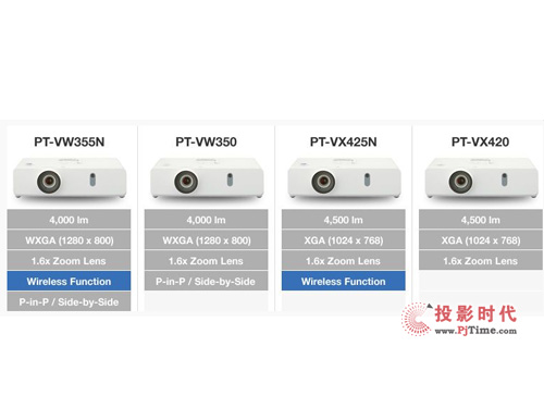 ֧Intel pro WiDiog °l̄ͶӰCƷ