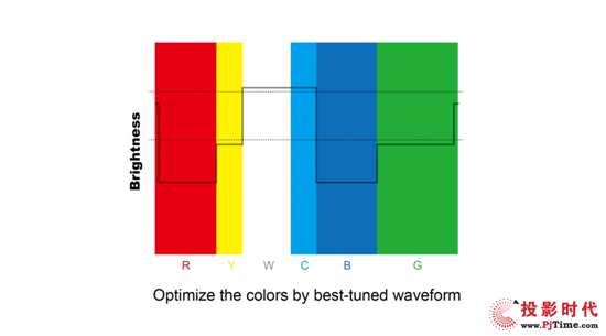 ͸^ɫWaveformāɫӴε{