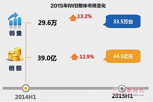 2015ϰ꽻ƽ唵(sh)(j)l(f)ϣռ25.2%s(lin)һ