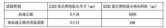 ηLEDҎ(gu)ߴ硢vgҎ(gu)