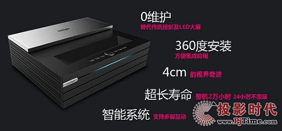 ӵڶ绥W SanSightͶӰ׌ȫҕ粚Ŀ