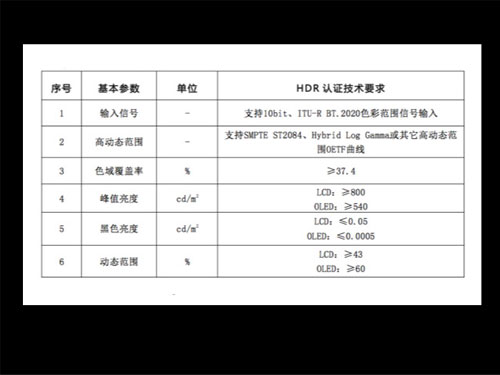 HDR@ʾg(sh)JCҎ(gu)m(x)P(gun)