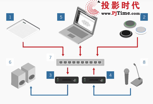 栖ȫMicroflex™ Advance™ ־WjԒͲ