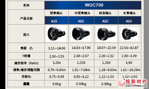 錣I̶ WDaƷͶӰCWUC700