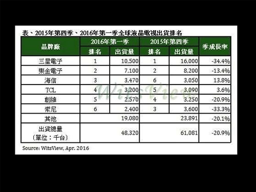 2016 Q1ȫҺҕ؛УMǰ