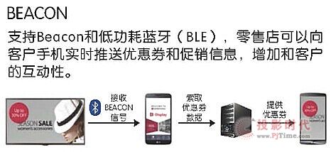 LG 10Ӣ@ʾƷ aИIСߴհ