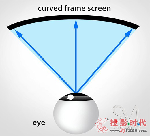 ҕ硪DET⹤ͶӰC