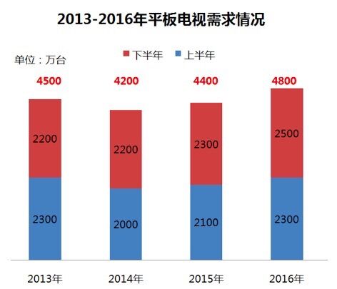 2016ƽҕNA(y)Ӌ(j)_(d)4800f(wn)_(ti)